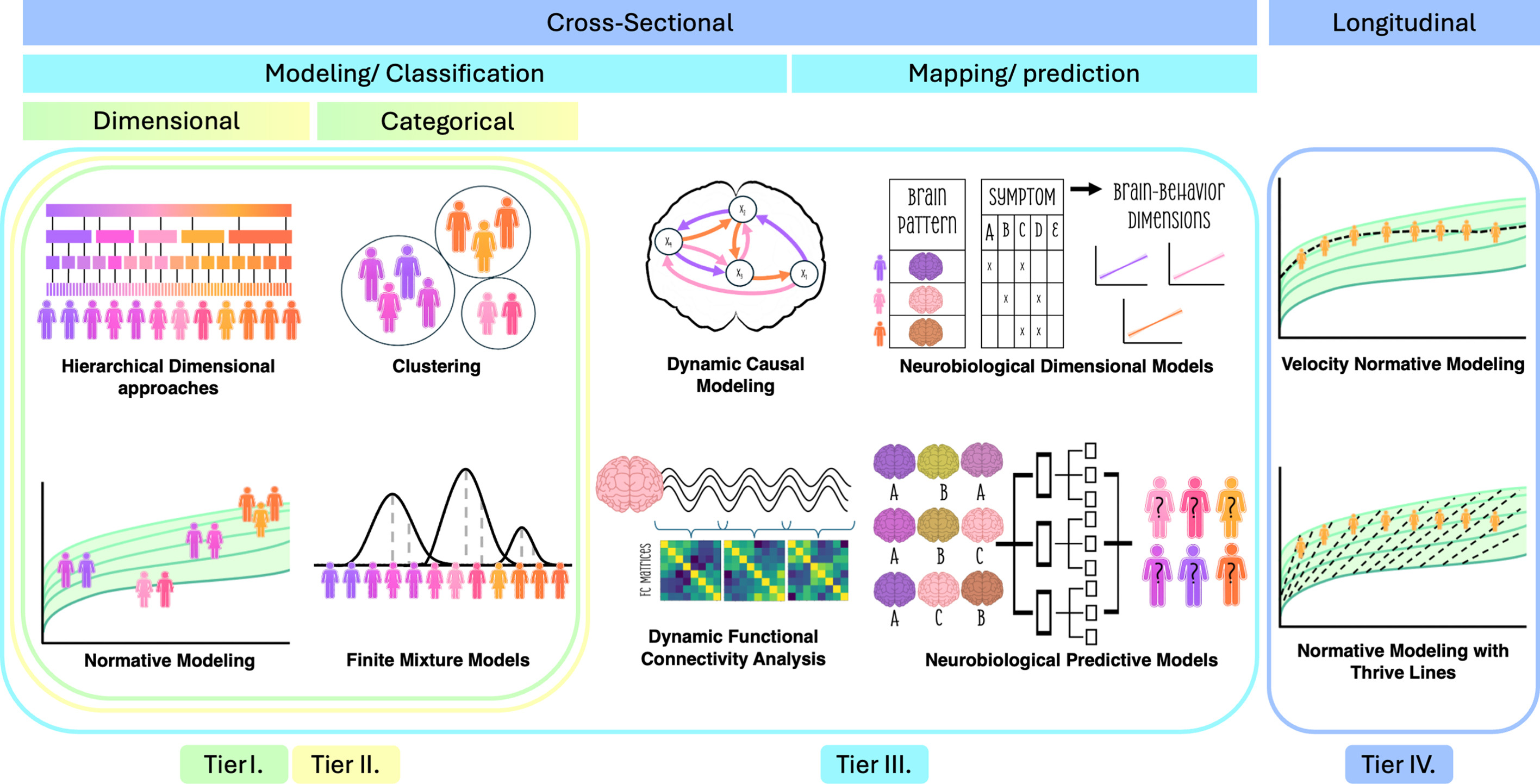 New Review on State of the Art in Precision Neuropsychiatry